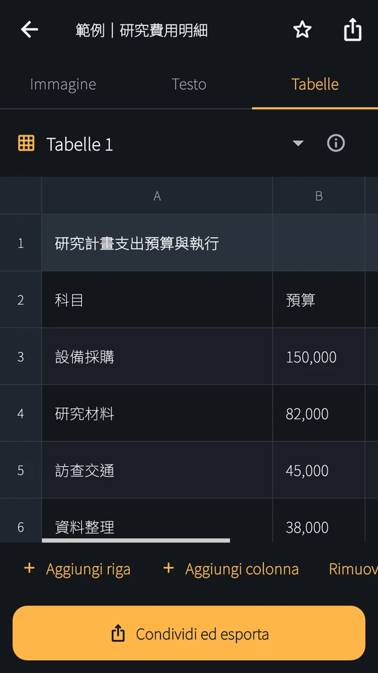 Tabelle complesse e celle unite