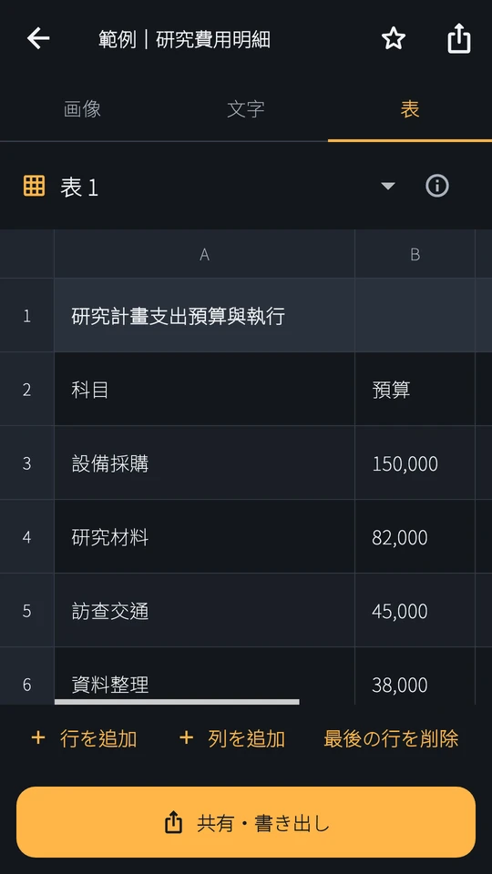 複雑な表と結合セル