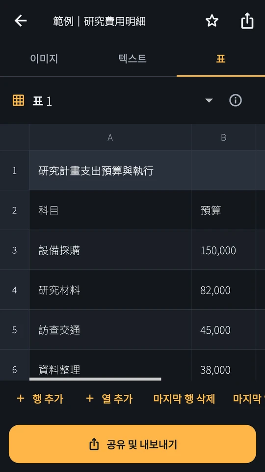 복잡한 표와 병합 셀