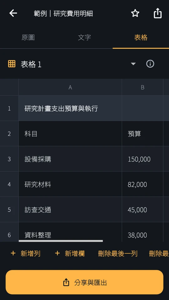 複雜與合併表格